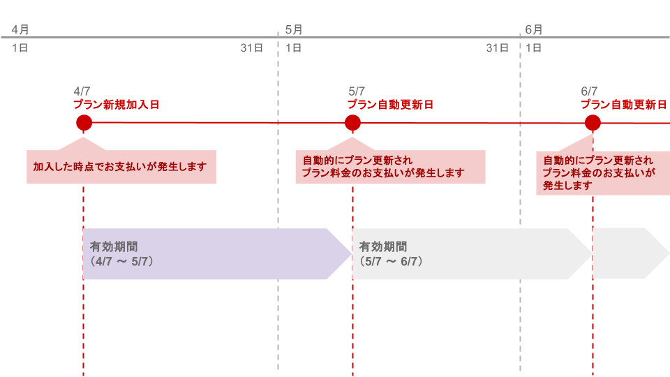プラン更新システム図解.png