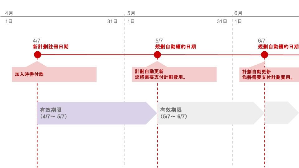 プラン更新システム図解 (2).png